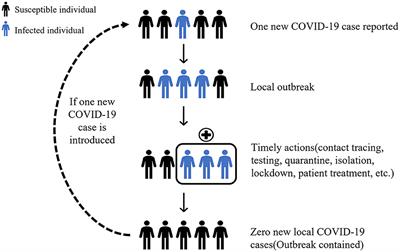 Cost-effectiveness analysis of COVID-19 screening strategy under China's dynamic zero-case policy